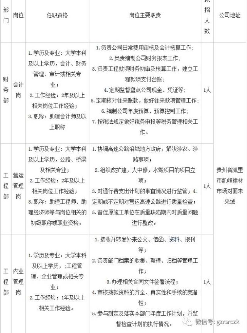 贵州投资管理:让资金在山川间绽放