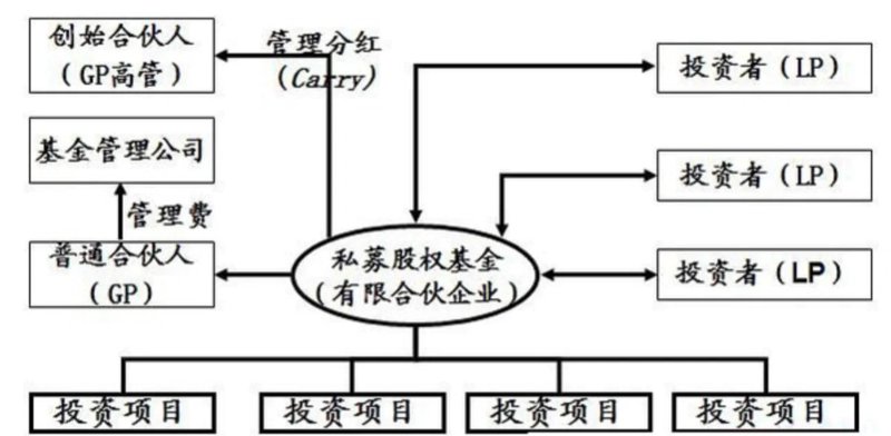 财富管理：理解与实践