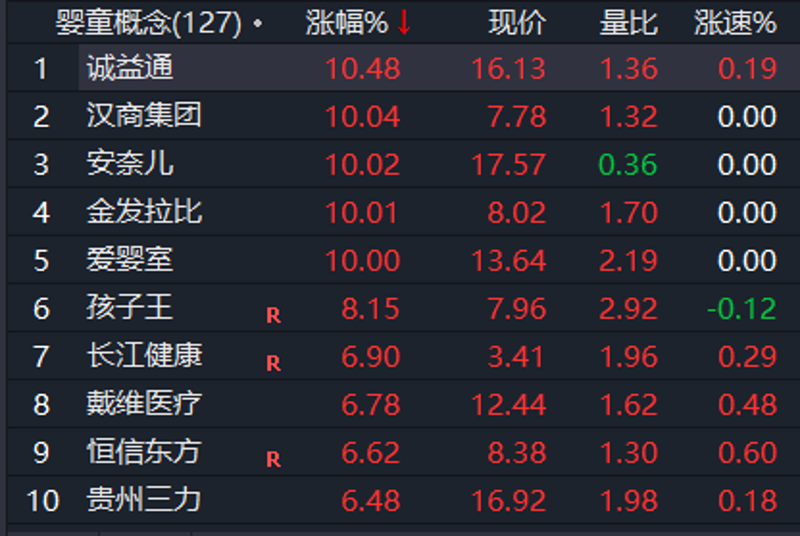 贵州投资理财
