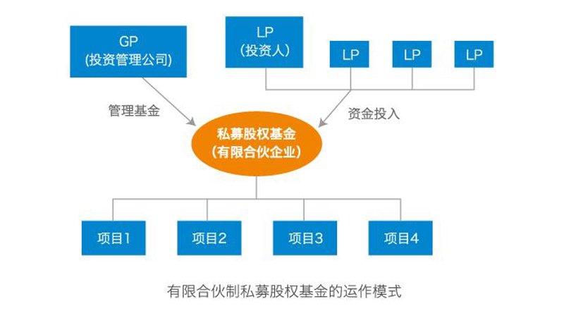 财富管理:如何在投资中实现稳健增值