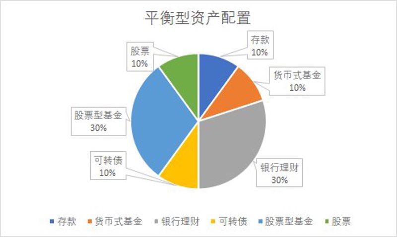 如何选择合适的投资管理公司?这不仅关乎你的资金安全,更影响着财富的增长。